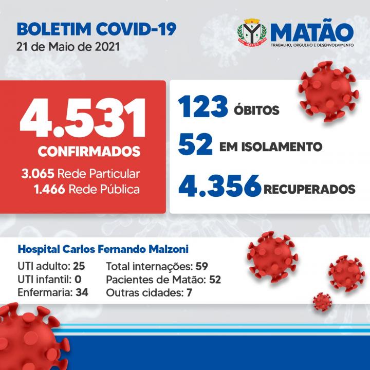 Foto 2 de 2 — Matão registra mais uma morte por Covid-19